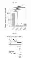 Fig. 75 - Method for screening a glutamate release inhibitor in an astrocyte