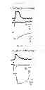 Fig. 76 - Method for screening a glutamate release inhibitor in an astrocyte