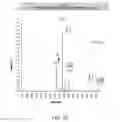 Fig. 04 - Recombinant or transgenic factor VII composition, each factor VII molecule having two N-glycosylation sites with defined glycan units