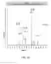 Fig. 06 - Recombinant or transgenic factor VII composition, each factor VII molecule having two N-glycosylation sites with defined glycan units