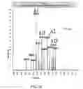 Fig. 08 - Recombinant or transgenic factor VII composition, each factor VII molecule having two N-glycosylation sites with defined glycan units