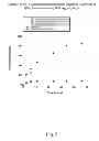 Fig. 08 - METHOD AND FORMULATION FOR REDUCING AGGREGATION OF A MACROMOLECULE UNDER PHYSIOLOGICAL CONDITIONS