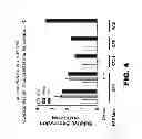 Fig. 08 - Modulators and methods of use