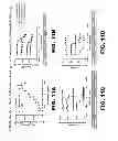 Fig. 27 - Modulators and methods of use