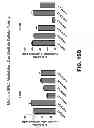 Fig. 37 - Modulators and methods of use