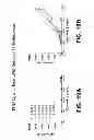 Fig. 43 - Modulators and methods of use