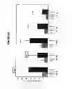 Fig. 11 - Chlamydia antigens