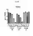 Fig. 02 - METHODS OF LOWERING PROPROTEIN CONVERSATE SUBTILISIN/KEXIN TYPE 9 (PCSK9)