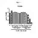 Fig. 03 - METHODS OF LOWERING PROPROTEIN CONVERSATE SUBTILISIN/KEXIN TYPE 9 (PCSK9)