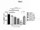 Fig. 04 - METHODS OF LOWERING PROPROTEIN CONVERSATE SUBTILISIN/KEXIN TYPE 9 (PCSK9)
