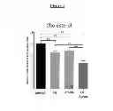 Fig. 05 - METHODS OF LOWERING PROPROTEIN CONVERSATE SUBTILISIN/KEXIN TYPE 9 (PCSK9)