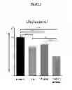 Fig. 06 - METHODS OF LOWERING PROPROTEIN CONVERSATE SUBTILISIN/KEXIN TYPE 9 (PCSK9)