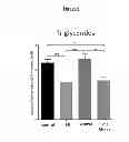 Fig. 07 - METHODS OF LOWERING PROPROTEIN CONVERSATE SUBTILISIN/KEXIN TYPE 9 (PCSK9)