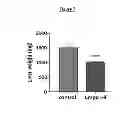 Fig. 08 - METHODS OF LOWERING PROPROTEIN CONVERSATE SUBTILISIN/KEXIN TYPE 9 (PCSK9)