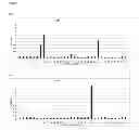 Fig. 02 - MAGEA3 BINDING ANTIBODIES