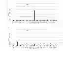 Fig. 03 - MAGEA3 BINDING ANTIBODIES