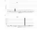 Fig. 04 - MAGEA3 BINDING ANTIBODIES