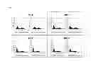 Fig. 07 - MAGEA3 BINDING ANTIBODIES