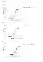 Fig. 08 - MAGEA3 BINDING ANTIBODIES