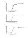Fig. 09 - MAGEA3 BINDING ANTIBODIES