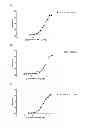 Fig. 10 - MAGEA3 BINDING ANTIBODIES