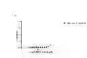 Fig. 11 - MAGEA3 BINDING ANTIBODIES