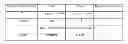 Fig. 07 - PROCESS OF AFOD AND AFCC AND MANUFACTURING AND PURIFICATION PROCESSES OF PROTEINS