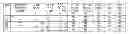 Fig. 26 - PROCESS OF AFOD AND AFCC AND MANUFACTURING AND PURIFICATION PROCESSES OF PROTEINS