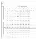 Fig. 29 - PROCESS OF AFOD AND AFCC AND MANUFACTURING AND PURIFICATION PROCESSES OF PROTEINS
