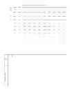 Fig. 62 - PROCESS OF AFOD AND AFCC AND MANUFACTURING AND PURIFICATION PROCESSES OF PROTEINS