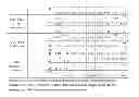 Fig. 79 - PROCESS OF AFOD AND AFCC AND MANUFACTURING AND PURIFICATION PROCESSES OF PROTEINS