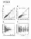 Fig. 03 - HUMAN ANTIBODIES THAT BIND THE P40 SUBUNIT OF HUMAN IL-12/IL-23 AND USES THEREFOR