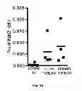 Fig. 17 - METHODS FOR PANCREATIC TISSUE REGENERATION