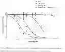 Fig. 04 - Bio-orthogonal drug activation