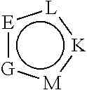 Fig. 11 - Bio-orthogonal drug activation