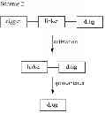 Fig. 48 - Bio-orthogonal drug activation