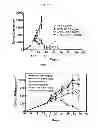 Fig. 06 - Anti-Integrin Immunoconjugates, Methods and Uses