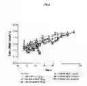Fig. 07 - Anti-Integrin Immunoconjugates, Methods and Uses