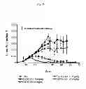 Fig. 08 - Anti-Integrin Immunoconjugates, Methods and Uses