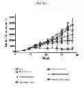 Fig. 13 - Anti-Integrin Immunoconjugates, Methods and Uses