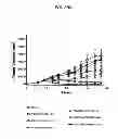 Fig. 14 - Anti-Integrin Immunoconjugates, Methods and Uses