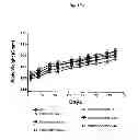 Fig. 15 - Anti-Integrin Immunoconjugates, Methods and Uses
