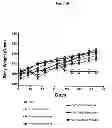 Fig. 16 - Anti-Integrin Immunoconjugates, Methods and Uses