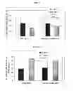 Fig. 07 - Modified chaperonin 10