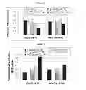Fig. 09 - Modified chaperonin 10