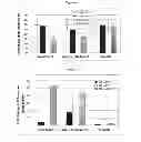 Fig. 12 - Modified chaperonin 10