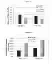 Fig. 16 - Modified chaperonin 10