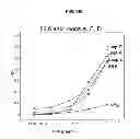 Fig. 08 - Deletion of the beta 20-21 loop in HIV GP120 exposes the CD4 binding site for improved antibody binding and antibody induction