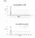 Fig. 16 - Immunogenic composition