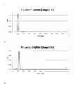 Fig. 17 - Immunogenic composition